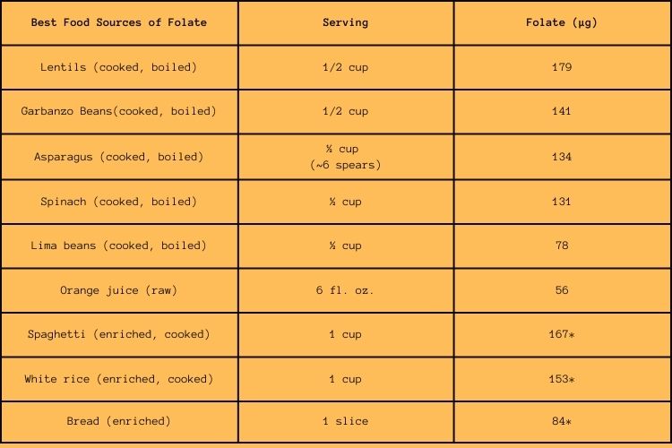 Best sources of Folate.jpg